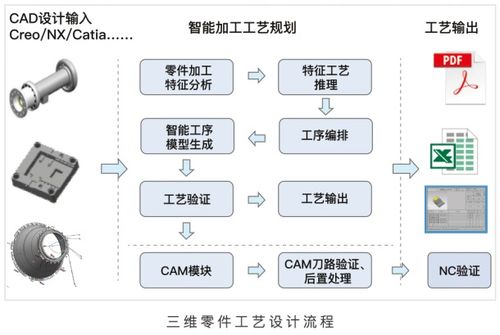 喜訊 開目主力產(chǎn)品入選湖北省工業(yè)軟件十大優(yōu)秀應(yīng)用案例，助推基礎(chǔ)軟件開發(fā)