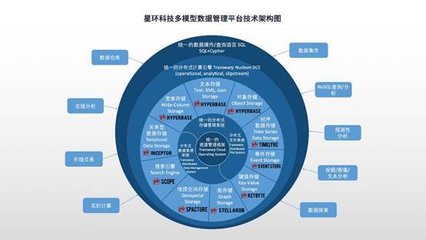 全面升級！星環(huán)科技基礎(chǔ)軟件再升級，賦能數(shù)字中國建設(shè)