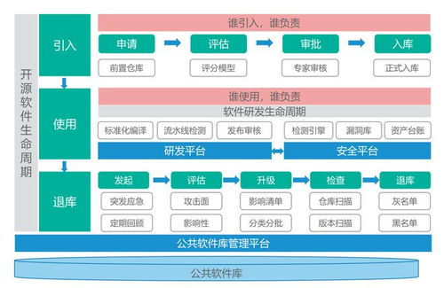 構(gòu)建數(shù)字時(shí)代的開源軟件安全治理體系 以基礎(chǔ)軟件開發(fā)為核心